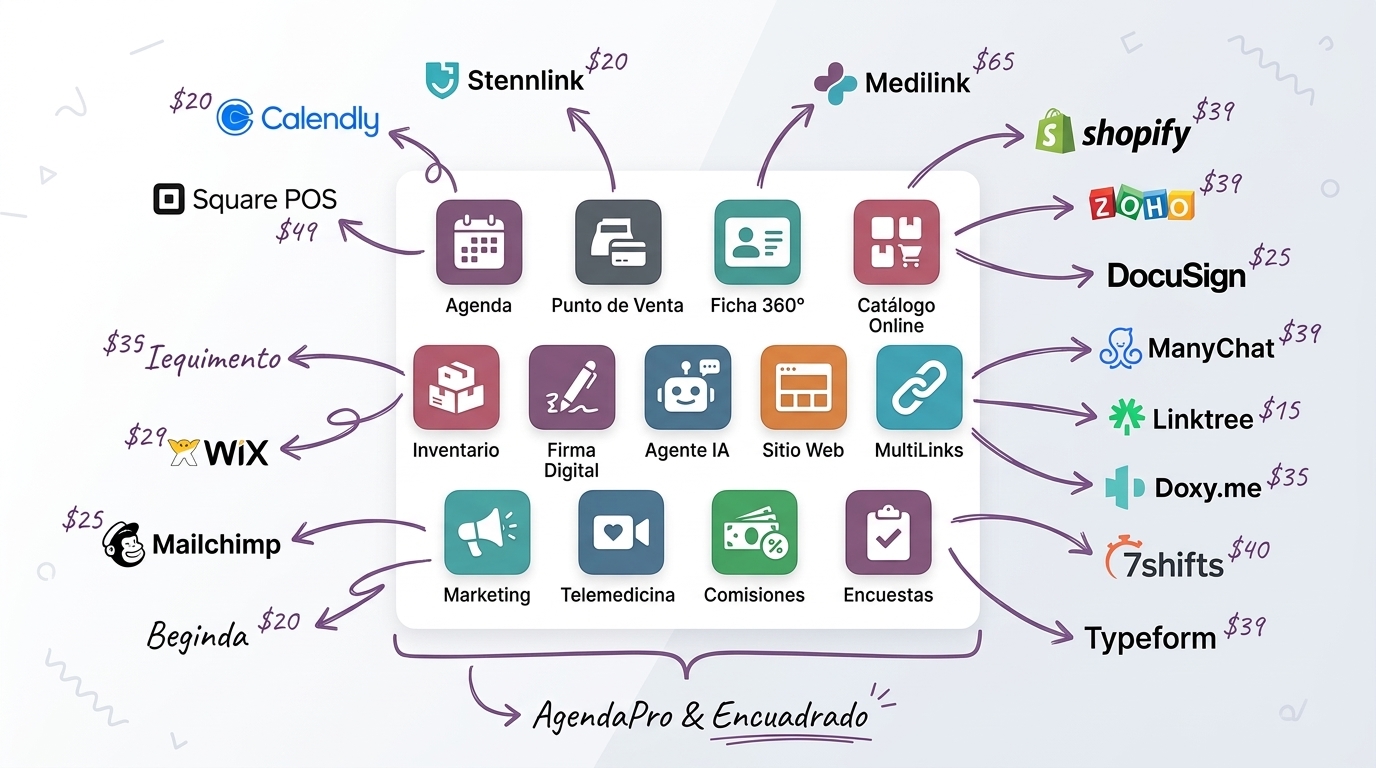 Comparativa del Ecosistema MiCalend vs Softwares Tradicionales (Estilo Odoo)